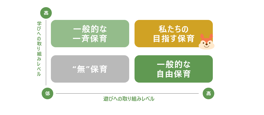 取り組みレベルの表